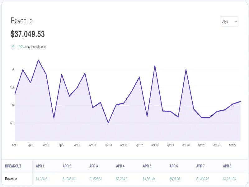 Mangools affiliate program review